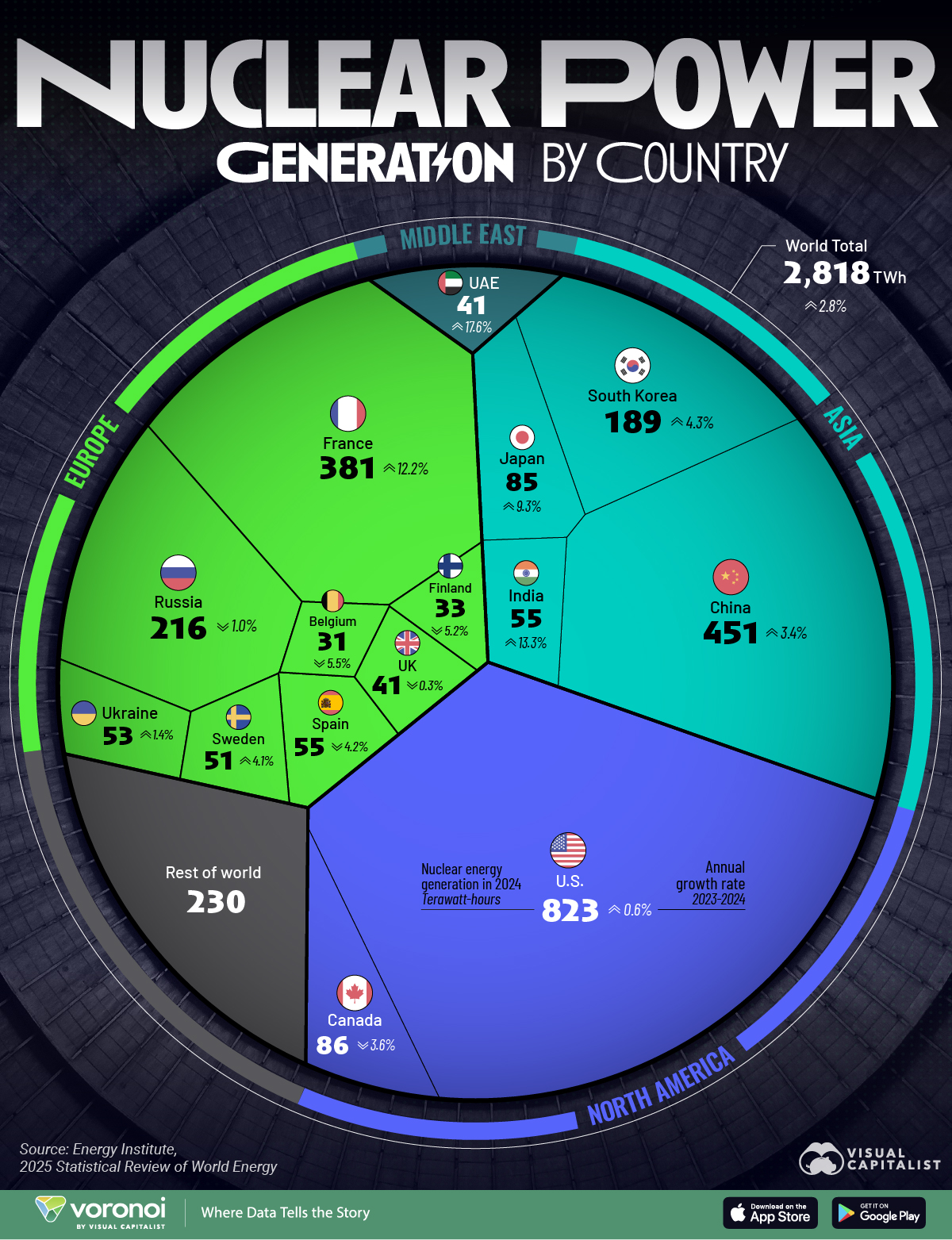 Die Infografik schlüsselt die Kernenergieerzeugung nach Ländern auf und hebt die größten Produzenten von Kernenergie hervor.